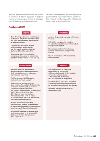 Technologies clés 2020