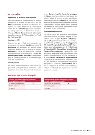 Technologies clés 2020