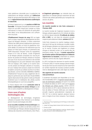 Technologies clés 2020