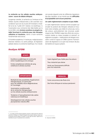 Technologies clés 2020