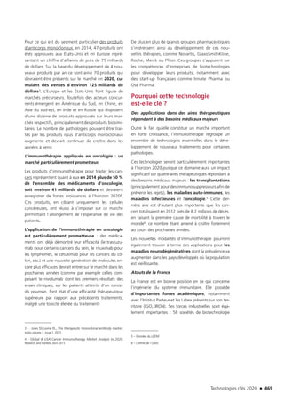 Technologies clés 2020