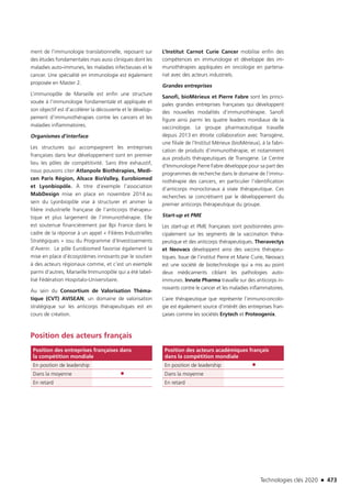 Technologies clés 2020