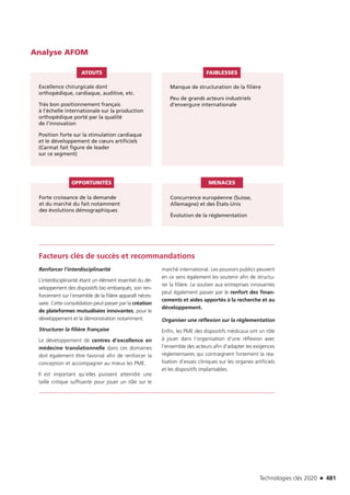 Technologies clés 2020