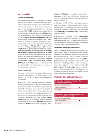 Technologies clés 2020