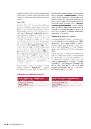 Technologies clés 2020