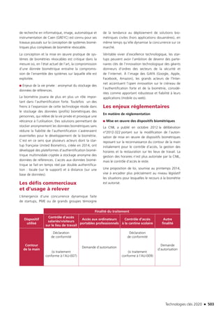 Technologies clés 2020