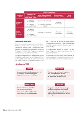 Technologies clés 2020