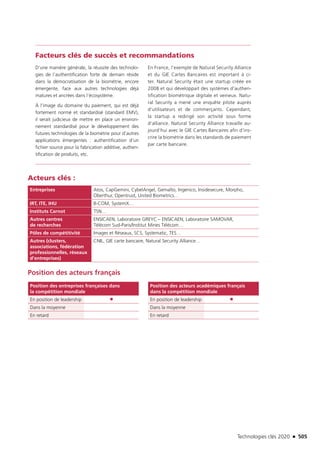 Technologies clés 2020