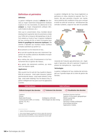 Technologies clés 2020