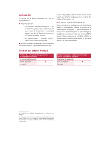 Technologies clés 2020