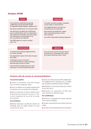 Technologies clés 2020