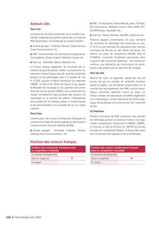 Technologies clés 2020