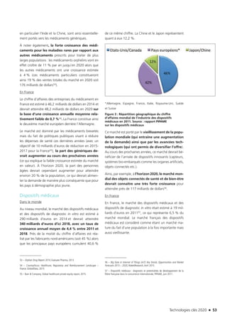 Technologies clés 2020 n 53
en particulier l’Inde et la Chine, sont ainsi essentielle-
ment portés vers les médicaments génériques.
À noter également, la forte croissance des médi-
caments pour les maladies rares par rapport aux
autres médicaments prescrits pour traiter de plus
larges populations : les médicaments orphelins vont en
effet croître de 11 % par an jusqu’en 2020 alors que
les autres médicaments ont une croissance estimée
à 4 % (ces médicaments particuliers constitueront
ainsi 19 % des ventes totales du marché en 2020 soit
176 milliards de dollars53).
En France
Le chiffre d’affaires des entreprises du médicament en
France est estimé à 46,2 milliards de dollars en 2014 et
devrait atteindre 48,2 milliards de dollars en 2020 sur
la base d’une croissance annuelle moyenne rela-
tivement faible de 0,7 %54. La France constitue ainsi
le deuxième marché européen derrière l’Allemagne.
Le marché est dominé par les médicaments brevetés
mais du fait de politiques publiques visant à réduire
les dépenses de santé ces dernières années (avec un
objectif de 10 milliards d’euros de réduction en 2015-
2017 pour la France55), la part des génériques de-
vrait augmenter au cours des prochaines années
(ce qui explique la faible croissance estimée du marché
en valeur). À l’horizon 2020, la part des personnes
âgées devrait cependant augmenter pour atteindre
environ 20 % de la population, ce qui devrait alimen-
ter la demande de manière plus conséquente que pour
les pays à démographie plus jeune.
Dispositifs médicaux
Dans le monde
Au niveau mondial, le marché des dispositifs médicaux
et des dispositifs de diagnostic in vitro est estimé à
290 milliards d’euros en 2014 et devrait atteindre
340 milliards d’euros d’ici 2018, avec un taux de
croissance annuel moyen de 4,4 % entre 2011 et
2018. Près de la moitié du chiffre d’affaires est réa-
lisé par les fabricants nord-américains (soit 45 %) alors
que les principaux pays européens cumulent 40,6 %
53 – Orphan Drug Report 2014, Evaluate Pharma, 2013
54 – CountryFocus: Healthcare, Regulatory and Reimbursement Landscape –
France, GlobalData, 2015
55 – Bain & Company, Global healthcare private equity report, 2015.
de ce même chiffre. La Chine et le Japon représentent
quant à eux 12,2 %.
*Allemagne, Espagne, France, Italie, Royaume-Uni, Suède
et Suisse
Figure 3 : Répartition géographique du chiffre
d’affaires mondial de l’industrie des dispositifs
médicaux en 2011. Source : rapport PIPAME
sur les dispositifs médicaux
Ce marché est porté par le vieillissement de la popu-
lation mondiale (qui entraîne une augmentation
de la demande) ainsi que par les avancées tech-
nologiques (qui ont permis de diversifier l’offre).
Au cours des prochaines années, ce marché devrait bé-
néficier de l’arrivée de dispositifs innovants (capteurs,
systèmes bio-embarqués comme les organes artificiels,
objets connectés etc.).
Ainsi, par exemple, à l’horizon 2020, le marché mon-
dial des objets connectés de santé et de bien-être
devrait connaître une très forte croissance pour
atteindre près de 117 milliards de dollars56.
En France
En France, le marché des dispositifs médicaux et des
dispositifs de diagnostic in vitro était estimé à 19 mil-
liards d’euros en 201157, ce qui représente 6,5 % du
marché mondial. Le marché français des dispositifs
médicaux est considéré comme étant un marché ma-
ture du fait d’une population à la fois importante mais
aussi vieillissante.
56 – Big Data in Internet of Things (IoT): Key Trends, Opportunities and Market
Forecasts 2015 – 2020, MaketResearch,Avril 2015
57 – Dispositifs médicaux : diagnostic et potentialités de développement de la
filière française dans la concurrence internationale, PIPAME, juin 2011.
TC2020.indd 53 4/28/16 3:47 PM
 