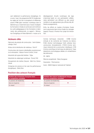 Technologies clés 2020