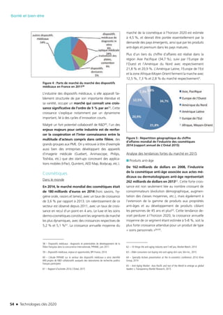 54 n Technologies clés 2020
Santé et bien-être
Figure 4 : Parts de marché du marché des dispositifs
médicaux en France en 201158
L’industrie des dispositifs médicaux, si elle apparaît fai-
blement structurée de par son importante étendue et
sa variété, occupe un marché qui connaît une crois-
sance significative de l’ordre de 5 % par an59. Cette
croissance s’explique notamment par un dynamisme
important, lié à des cycles d’innovation courts.
Malgré un fort potentiel collaboratif de R&D60, l’un des
enjeux majeurs pour cette industrie est de renfor-
cer la coopération et l’inter connaissance entre la
multitude d’acteurs compris dans cette filière, des
grands groupes aux PME. On y retrouve à titre d’exemple
aussi bien des entreprises développant des appareils
d’imagerie médicale (Guebert, Animascope, Philips,
Toshiba, etc.) que des start-ups concevant des applica-
tions mobiles (I-Pact, Quintent, AED Map, Bodycap, etc.).
Cosmétiques
Dans le monde
En 2014, le marché mondial des cosmétiques était
de 180 milliards d’euros en 2014 (hors savons, hy-
giène orale, rasoirs et lames), avec un taux de croissance
de 3,6 % par rapport à 2013. Un ralentissement de ce
secteur est observé depuis 2011, avec un taux de crois-
sance en recul d’un point en 4 ans. Le luxe et les soins
dermo-cosmétiques constituent les segments de marché
les plus dynamiques, avec des croissances respectives de
5,2 % et 5,1 %61. La croissance annuelle moyenne du
58 – Dispositifs médicaux : diagnostic et potentialités de développement de la
filière française dans la concurrence internationale, PIPAME, juin 2011.
59 – Dispositifs médicaux, enjeux et opportunités, BPI France, 2014.
60 – L’étude PIPAME sur le secteur des dispositifs médicaux a ainsi identifié
690 projets de R&D collaboratifs auxquels des laboratoires de recherche publics
français participent
61 – Rapport d’activités 2014, L’Oréal, 2015
marché de la cosmétique à l’horizon 2020 est estimée
à 4,5 %, et devrait être portée essentiellement par la
demande des pays émergents, ainsi que par les produits
anti-âges et premium dans les pays matures.
Plus d’un tiers du chiffre d’affaires est réalisé dans la
région Asie Pacifique (34,7 %), suivi par l’Europe de
l’Ouest et l’Amérique du Nord avec respectivement
21,8 % et 20,9 %. L’Amérique Latine, l’Europe de l’Est
et la zone Afrique-Moyen Orient ferment la marche avec
12,5 %, 7,3 % et 2,8 % du marché respectivement3.
Figure 5 : Répartition géographique du chiffre
d’affaires mondial de l’industrie des cosmétiques
2014 (rapport annuel de L’Oréal 2015)
Analyse des tendances fortes du marché en 2015
■■ Produits anti-âge
De 162 milliards de dollars en 2008, l’industrie
de la cosmétique anti-âge associée aux actes mé-
dicaux ou dermatologiques anti-âge représentait
262 milliards de dollars en 201362. Cette forte crois-
sance est non seulement liée au nombre croissant de
consommateurs (évolution démographique, augmen-
tation des classes moyennes, etc.), mais également à
l’extension de la gamme de produits aux propriétés
anti-âges et au développement de produits ciblant
les personnes de 45 ans et plus63. Cette tendance de-
vrait perdurer à l’horizon 2020, la croissance annuelle
moyenne de ce segment étant estimée à 5-8 %, soit la
plus forte croissance attendue pour un produit de type
« soins personnels »64,65.
62 – 10 things the anti-aging industry won’t tell you, Market Watch, 2014
63 – Older consumers not buying into anti-aging skin care, Skin Inc., 2015 
64 – Specialty Actives presentation at the in-cosmetics conference 2014, Kline
Group, 2014
65 – Anti-Aging Market : Asia Pacific and rest of the World to emerge as global
leaders »,Transparency Market Research, 2015
TC2020.indd 54 4/28/16 3:47 PM
 