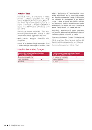 Technologies clés 2020