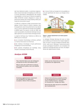 Technologies clés 2020