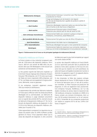 56 n Technologies clés 2020
Santé et bien-être
Médicaments chimiques
Positionnement historique / convention avec l’État favorisant
la production en France
Biotechnologies
Virage technologique vers les biotechs mal négocié
Peu de sites de bioproduction capables de produire à petite et
grande échelle
… dont insuline
Production développée notamment grâce aux sites de Novo Nor-
disk à Chartres et de Lilly France à Fegersheim
… dont vaccins
Positionnement historique grâce à Sanofi Pasteur
Production plus récente avec les sites de Sanofi et GSK
… dont anticorps monoclonaux
Positionnement faible avec seulement quelques entreprises :
ProteGenix, CliniSciences, projet MabLaunch
… dont produits dérivés du sang Positionnement fort grâce aux sites de LFB et d’Octapharma
… dont biosimilaires Positionnement très faible mais en développement
OTC/ Automédication Marché peu développé mais ayant un bon potentiel de croissance
Génériques
Positionnement faible dû notamment aux contraintes réglemen-
taires qui ont limité le développement d’une production nationale
Figure 6 : Positionnement de la France sur les principales typologies de médicaments (Alcimed)
Dispositifs médicaux en France
La France compte un tissu industriel conséquent avec
près de 1100 acteurs des dispositifs médicaux. Parmi
ceux-ci, 820 ont une activité de R&D et/ou de pro-
duction alors que 259 développent à titre exclusif une
activité de commercialisation en France.
La très grande majorité des fabricants implantés sur
le territoire français regroupe des entreprises d’origine
française (790 entreprises, soit 73 %) alors que la part
de filiales est moins importante (285 entreprises, soit
27 %). Les filiales sont principalement d’origine améri-
caine, allemande, suisse et japonaise.
À ces entreprises s’ajoutent également environ
700 sous-traitants et distributeurs.
La segmentation des activités des fabricants implantés
en France peut s’effectuer selon les classes de produits
développés et/ ou commercialisés. Les fabricants de
dispositifs médicaux à usage individuel concentrent
ainsi la majorité des activités (63 %), viennent ensuite
les fabricants d’équipements médicaux (21 %), les fa-
bricants de dispositifs médicaux de diagnostic in vitro
(14 %) et les fabricants de dispositifs médicaux utili-
sables pour l’e-santé (2 %).
Cette segmentation correspond à la répartition de ces
classes de produits selon le chiffre d’affaires qu’elles
génèrent en France. Il faut cependant relever que la
classe des dispositifs de diagnostic in vitro concentre
les fabricants ayant la plus forte rentabilité par rapport
aux autres classes de DM.
Le secteur des dispositifs médicaux en France bénéfi-
cie d’un savoir-faire particulier dans la production de
produits à forte valeur ajoutée et à fort taux de crois-
sance tels que les implants non actifs (prothèses), les
aides techniques (orthopédie et produits de maintien à
domicile), les appareils à rayon X, les appareils électro-
mécaniques, le diagnostic in vitro74.
À titre d’exemple, la filière des implants orthopé-
diques représente en France 10 000 emplois et pèse
en terme de fabrication pour un tiers de la produc-
tion mondiale. La filière française de production de
diagnostic in vitro est également bien positionnée.
Une entreprise française, BioMérieux, est l’un des
leaders mondiaux du secteur (dans le classement des
100 meilleures entreprises mondiales en 2009) et la
France compte une centaine d’entreprises, dont un
tiers (33 %) produit directement sur le sol national.
En 2013, l’ensemble de ces entreprises productrices
ont réalisé en moyenne 85 % de leur chiffre d’af-
faires à l’export75.
74 – Dispositifs médicaux : diagnostic et potentialités de développement de la
filière française dans la concurrence internationale, PIPAME, juin 2011.
75 – Dispositifs médicaux : diagnostic et potentialités de développement de la
filière française dans la concurrence internationale, PIPAME, juin 2011.
TC2020.indd 56 4/28/16 3:47 PM
 