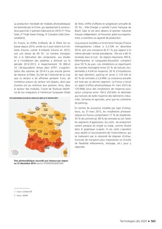 Technologies clés 2020