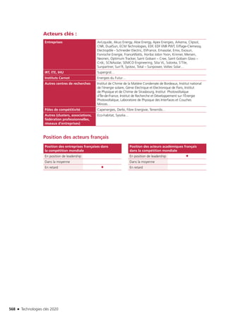 Technologies clés 2020