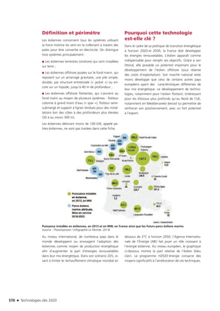 Technologies clés 2020