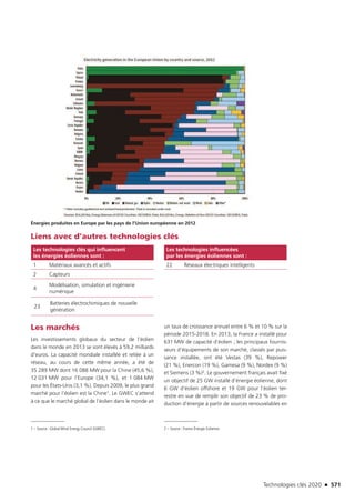 Technologies clés 2020