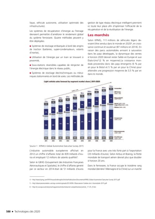 Technologies clés 2020