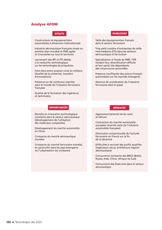 Technologies clés 2020