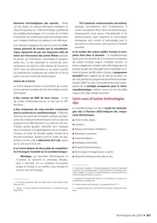 Technologies clés 2020