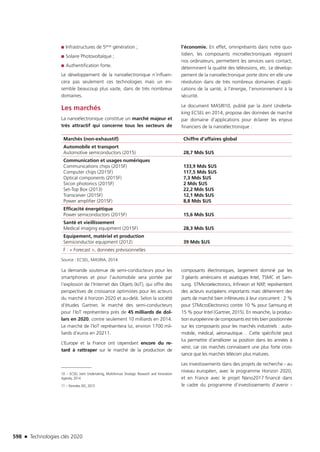 Technologies clés 2020