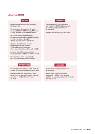 Technologies clés 2020