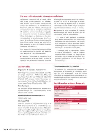 Technologies clés 2020