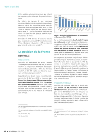 62 n Technologies clés 2020
Santé et bien-être
■■ Des produits naturels et organiques qui utilisent
des ingrédients plus nobles que des produits de syn-
thèse.
Par ailleurs, les marques de luxe historiques
connaissent également des taux de croissance supé-
rieurs au marché des cosmétiques global, mais ob-
servent des disparités régionales. Ainsi, entre 2012 et
2013, les marchés majeurs tels que le Brésil, l’Indo-
nésie, l’Inde, la Chine ou encore les États-Unis ont
connu une croissance des produits premium supé-
rieurs à ceux de masse.
Entre 2013 et 2018, des taux de croissance annuels
pour ces produits supérieurs à 10 % sont attendus en
Chine, Indonésie et Inde, contre 3 à 4 % en moyenne
pour le monde sur la même période100.
La position de la France
INDUSTRIELLE
Médicaments
L’industrie du médicament en France emploie
100 968 personnes en direct et 190 395 en emplois
induits101. En comparaison, elle emploie 700 000 per-
sonnes en Europe, générant 3 à 4 fois plus d’emplois
induits102, et 810 000 emplois aux États-Unis, soute-
nant 3,4 millions d’emplois induits103.
La part de la France dans le marché mondial du médi-
cament était de 4,4 % en 2013. La France est éga-
lement l’un des principaux fabricants de médica-
ments au niveau international. Ainsi, elle se situe
en 6e position européenne derrière la Suisse, l’Alle-
magne, l’Italie, le Royaume-Uni et l’Irlande. Ces résul-
tats sont, selon le LEEM, relativement fragiles face à
concurrence de plus en plus marquée de l’Irlande et
de la Belgique.
100 – The multifaceted evolution of global beauty in-cosmetics 2014, Euromonitor
International, 2014
101 – Les entreprises du médicament en France : bilan économique, LEEM, édition
2014
102 – Données EFPIA, 2012
103 – Données PhRMA
Figure 9 : Principaux pays producteurs de médicaments
en Europe, en Mds€ (EFPIA)
Sur un marché peu concentré, Sanofi, leader français
du médicament, est la 3e entreprise mondiale du sec-
teur avec un chiffre d’affaires de 33,77 milliards d’euros
en 2013, soit 4,4 % du marché mondial. La France ne
dispose pas d’autres acteurs de cette envergure
mais de plusieurs « middle pharmas » telles que
Servier, Ipsen ou Pierre Fabre, qui disposent d’une forte
capacité de R&D et d’un savoir-faire reconnu.
En comparaison du nombre d’implantations d’entre-
prises britanniques, allemandes ou suisses, les implan-
tations françaises dans les plus grands marchés du
monde, en particulier les États-Unis et le Japon, ont
progressé significativement, mais elles restent faibles.
D’après le LEEM, le contrôle des prix des produits et la
faible rentabilité en France n’ont pas été favorables à
l’internationalisation des groupes d’origine française.
Toutefois, les produits d’origine française ont pénétré
les marchés américain et japonais en raison des pro-
duits confiés en licence.
Dispositifs médicaux 
L’industrie des dispositifs médicaux en Europe em-
ploie environ 575 000 personnes104 dont environ
65 000 en France105. En comparaison, l’industrie em-
ploie environ 520 000 personnes aux États-Unis. Les
États-Unis figurent d’ailleurs avec l’Allemagne et le Ja-
pon parmi les pays possédant l’industrie des dispositifs
médicaux la plus dynamique. L’industrie française des
dispositifs médicaux se positionne quant à elle au même
rang que celle du Royaume-Uni.
104 – Données Eucomed sur l’emploi dans le secteur des dispositifs médicaux
en Europe
105 – Données SNITEM sur l’emploi dans le secteur des dispositifs médicaux en
France
TC2020.indd 62 4/28/16 3:47 PM
 