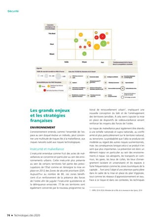 74 n Technologies clés 2020
Sécurité
Les grands enjeux
et les stratégies
françaises
ENVIRONNEMENT
L’environnement entendu comme l’ensemble de l’es-
pace au sein duquel évolue un individu, peut concen-
trer une multitude de risques liés à la malveillance, aux
risques naturels ou/et aux risques technologiques.
Insécurité et malveillance
L’insécurité entendue comme fruit des actes de mal-
veillances se concentre en particulier au sein des envi-
ronnements urbains. Cette insécurité plus présente
au sein de certains territoires fait partie des préoc-
cupations de l’État comme en témoigne la mise en
place en 2012 des Zones de sécurité prioritaire (ZSP).
Aujourd’hui au nombre de 80, ces zones bénéfi-
cient d’un renforcement de la présence des forces
de l’ordre afin de juguler l’insécurité quotidienne et
la délinquance enracinée. 77 de ces territoires sont
également concernés par le nouveau programme na-
tional de renouvellement urbain1, impliquant une
nouvelle conception du bâti et de l’aménagement
des territoires sensibles. À cela vient s’ajouter la mise
en place de dispositifs de vidéosurveillance venant
renforcer les moyens des forces de l’ordre.
Le risque de malveillance peut également être étendu
à une échelle nationale et supra nationale, au conflit
armé et plus particulièrement sur le territoire national,
au terrorisme. La probabilité que l’aléa se produise est
modérée au regard des autres risques susmentionnés,
mais les conséquences lorsque celui-ci se produit n’en
sont que plus importantes. La prévention est donc un
élément majeur en particulier au sein des environne-
ments à risque. Les aéroports, les transports en com-
mun, les gares, les lieux de cultes, les lieux d’ensei-
gnement (scolaire et universitaire) et les espaces à
forte fréquentation comme les zones touristiques de la
capitale… font ainsi l’objet d’une attention particulière
dans le cadre de la mise en place du plan Vigipirate,
tout comme les réseaux d’approvisionnement en eau.
Face à ce risque et dans ces contextes, les techniques
1 – NPRU 2014-2024, Ministère de la Ville, de la Jeunesse et des Sports, 2014
TC2020.indd 74 4/28/16 3:47 PM
 