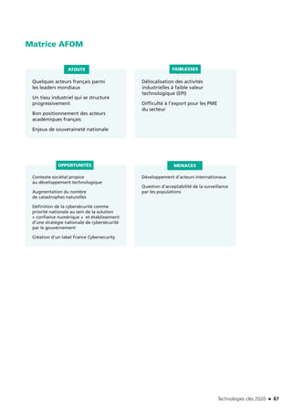 Technologies clés 2020 n 87
Quelques acteurs français parmi
les leaders mondiaux
Un tissu industriel qui se structure
progressivement
Bon positionnement des acteurs
académiques français
Enjeux de souveraineté nationale
Contexte sociétal propice
au développement technologique
Augmentation du nombre
de catastrophes naturelles
Définition de la cybersécurité comme
priorité nationale au sein de la solution
« confiance numérique » et établissement
d’une stratégie nationale de cybersécurité
par le gouvernement
Création d’un label France Cybersecurity
Développement d’acteurs internationaux
Question d’acceptabilité de la surveillance
par les populations
Délocalisation des activités
industrielles à faible valeur
technologique (EPI)
Difficulté à l’export pour les PME
du secteur
ATOUTS
OPPORTUNITÉS MENACES
FAIBLESSES
Matrice AFOM
TC2020.indd 87 4/28/16 3:47 PM
 