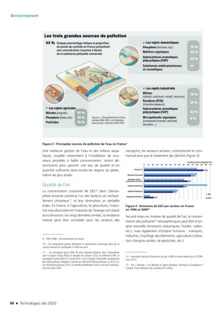 94 n Technologies clés 2020
Environnement
Figure 3 : Principales sources de pollution de l’eau en France1
9Une meilleure gestion de l’eau et des milieux aqua-
tiques, couplée notamment à l’installation de nou-
veaux procédés à faible consommation, seront dé-
terminants pour garantir une eau de qualité et en
quantité suffisante dans toutes les régions du globe,
même les plus arides.
Qualité de l’air
La concentration croissante de GES10 dans l’atmos-
phère terrestre constitue l’un des facteurs du réchauf-
fement climatique11, et leur diminution un véritable
enjeu. En France, si l’agriculture, la sylviculture, l’indus-
trie manufacturière et l’industrie de l’énergie ont réduit
leurs émissions ces vingt dernières années, la tendance
inverse peut être constatée pour les secteurs des
9 – IFEN, 2006 : L’Environnement en France.
10 – Ces composants gazeux absorbent le rayonnement infrarouge émis par la
surface terrestre et contribuent à l’effet de serre.
11 –  Les principaux gaz à effet de serre naturels présents dans l’atmosphère
sont la vapeur d’eau (H2O), le dioxyde de carbone (CO2), le méthane (CH4), le
protoxyde d’azote (NO2) et l’ozone (O3). Ceux d’origine industrielle comprennent
des hydrocarbures halogénés comme les hydrochlorofluorocarbures, le HCFC-22,
les chlorofluorocarbures (CFC), le tétrafluorométhane (CF4) ou encore l’hexafluo-
rure de soufre (SF6).
transports, les secteurs tertiaire, institutionnel et com-
mercial ainsi que le traitement des déchets (figure 4).
■■
Figure 4 : Émissions de GES par secteur en France
en 1990 et 200912
Second enjeu en matière de qualité de l’air, la concen-
tration des polluants13 atmosphériques peut être d’ori-
gine naturelle (émissions volcaniques, foudre, radon,
etc.), mais également d’origine humaine : transport,
industrie, chauffage des bâtiments, agriculture (utilisa-
tion d’engrais azotés, de pesticides, etc.).
12 – Inventaire national d’émissions de gaz à effet de serre réalisé par le CITEPA
(mai 2011).
13 – Par « polluant », on désigne un agent physique, chimique ou biologique à
l’origine d’une altération de la qualité d’un milieu.
TC2020.indd 94 4/28/16 3:47 PM
 