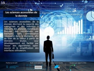19
Les sciences accessibles de
la donnée
Les sciences accessibles de la
donnée décrivent la capacité des
entreprises et de...