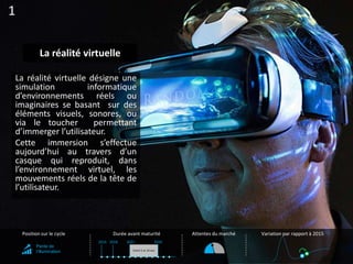 1
La réalité virtuelle
La réalité virtuelle désigne une
simulation informatique
d’environnements réels ou
imaginaires se b...