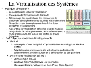 La Virtualisation des Systèmes Pourquoi virtualiser ? La consolidation induit la virtualisation Prérequis à l’informatique à la demande Découplage des applications des ressources de traitement et éloignement des couches matérielles dont l’évolution, voire le remplacement ne doivent pas concerner les applications Aujourd’hui la virtualisation concerne tous les niveaux de système : le  microprocesseur, les machines mono et multi-processeurs, les lames, les postes de travail (sécurité). Fait l’objet de nombreux développements Matériel Vanderpool d’Intel rebaptisé  VT  (Virtualisation technology) et  Pacifica  d’AMD Adaptation des processeurs à la virtualisation en facilitant le partitionnement des ressources et la sécurisation de ces partitions Systèmes de virtualisation des OS : VMWare GSX et ESX Windows 2005 Virtual Server (ex-Connectix) Mais aussi Katana, Virtuozzo, et Xen (Projet Open Source) 