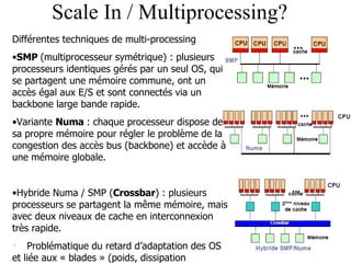 Scale In / Multiprocessing? Différentes techniques de multi-processing  SMP  (multiprocesseur symétrique) : plusieurs processeurs identiques gérés par un seul OS, qui se partagent une mémoire commune, ont un accès égal aux E/S et sont connectés via un backbone large bande rapide. Variante  Numa  : chaque processeur dispose de sa propre mémoire pour régler le problème de la congestion des accès bus (backbone) et accède à une mémoire globale. Hybride Numa / SMP ( Crossbar ) : plusieurs processeurs se partagent la même mémoire, mais avec deux niveaux de cache en interconnexion très rapide. Problématique du retard d’adaptation des OS et liée aux « blades » (poids, dissipation calorifique) 