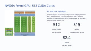Sms Gpus Technologies-for-Network-Based-Systems (2).pptx