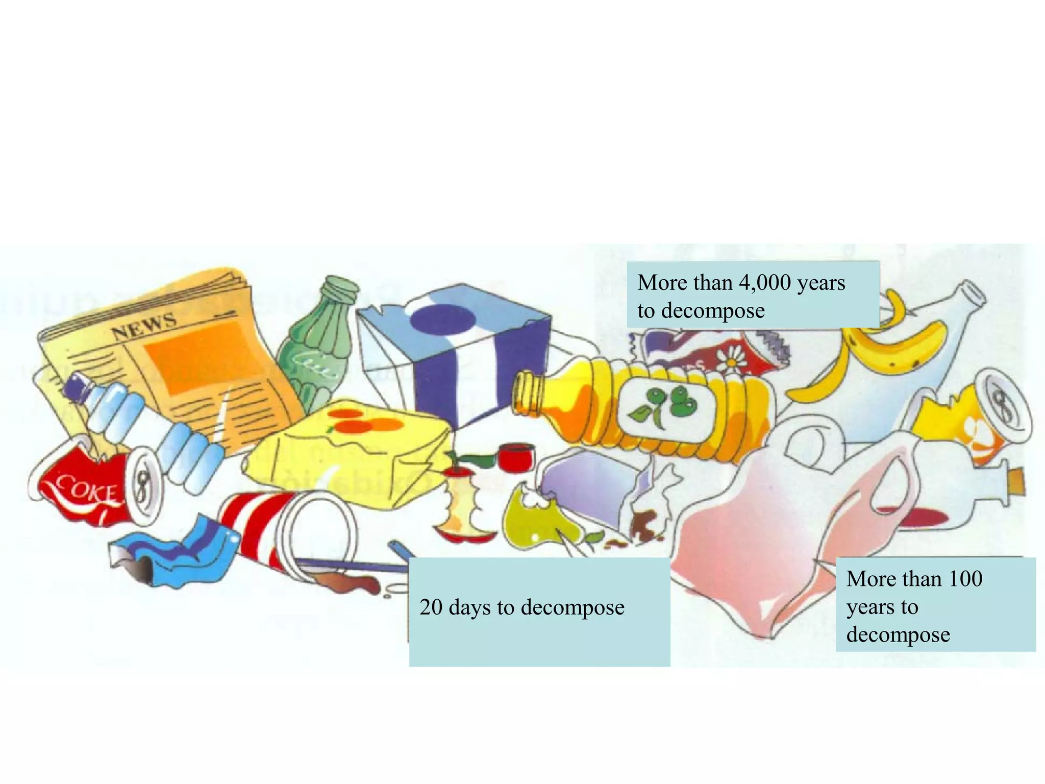 More than 4,000 years
                       to decompose




                                               More than 100
20 days to decompose                           years to
                                               decompose
 