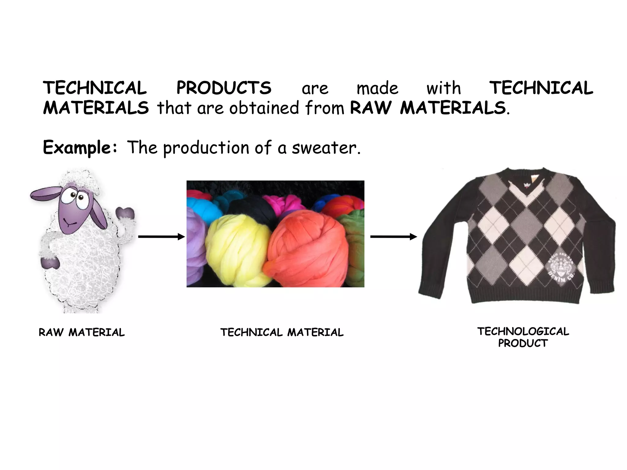 TECHNICAL   PRODUCTS       are    made with  TECHNICAL
MATERIALS that are obtained from RAW MATERIALS.

Example: The production of a sweater.




RAW MATERIAL        TECHNICAL MATERIAL    TECHNOLOGICAL
                                             PRODUCT
 