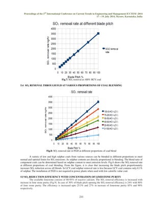 TECHNOLOGIES OF SULPHUR DIOXIDE REDUCTION IN COAL FIRED THERMAL POWER ...