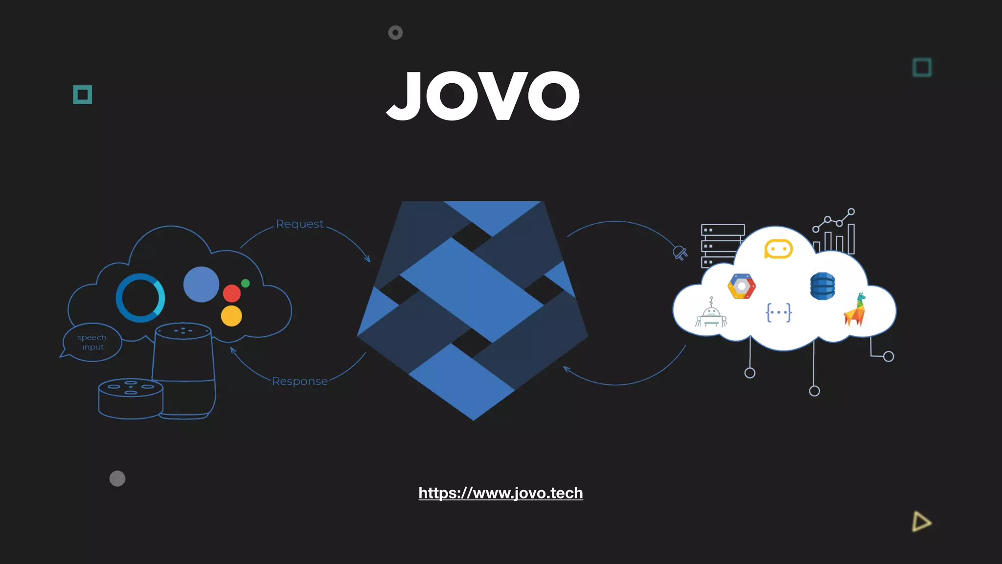 https://www.jovo.tech
JOVO
 