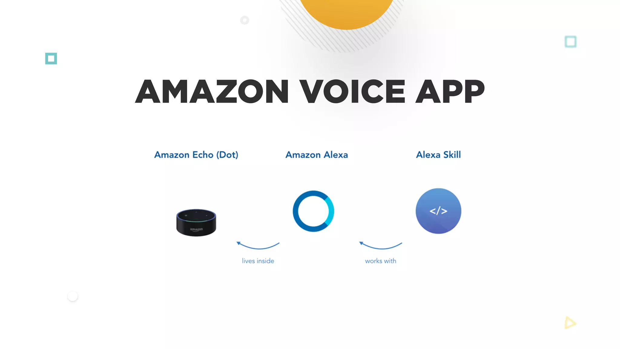 AMAZON VOICE APP
 