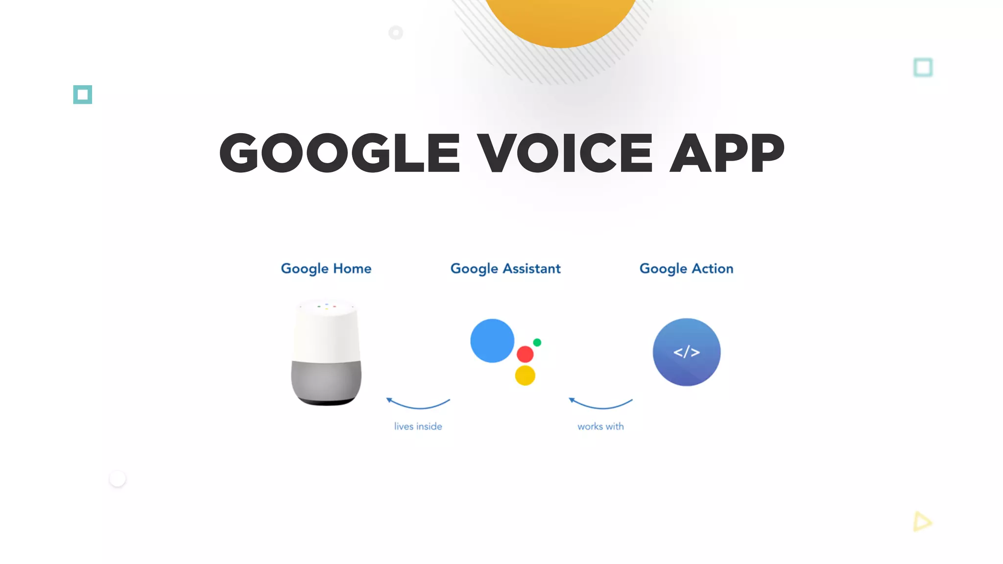 GOOGLE VOICE APP
 