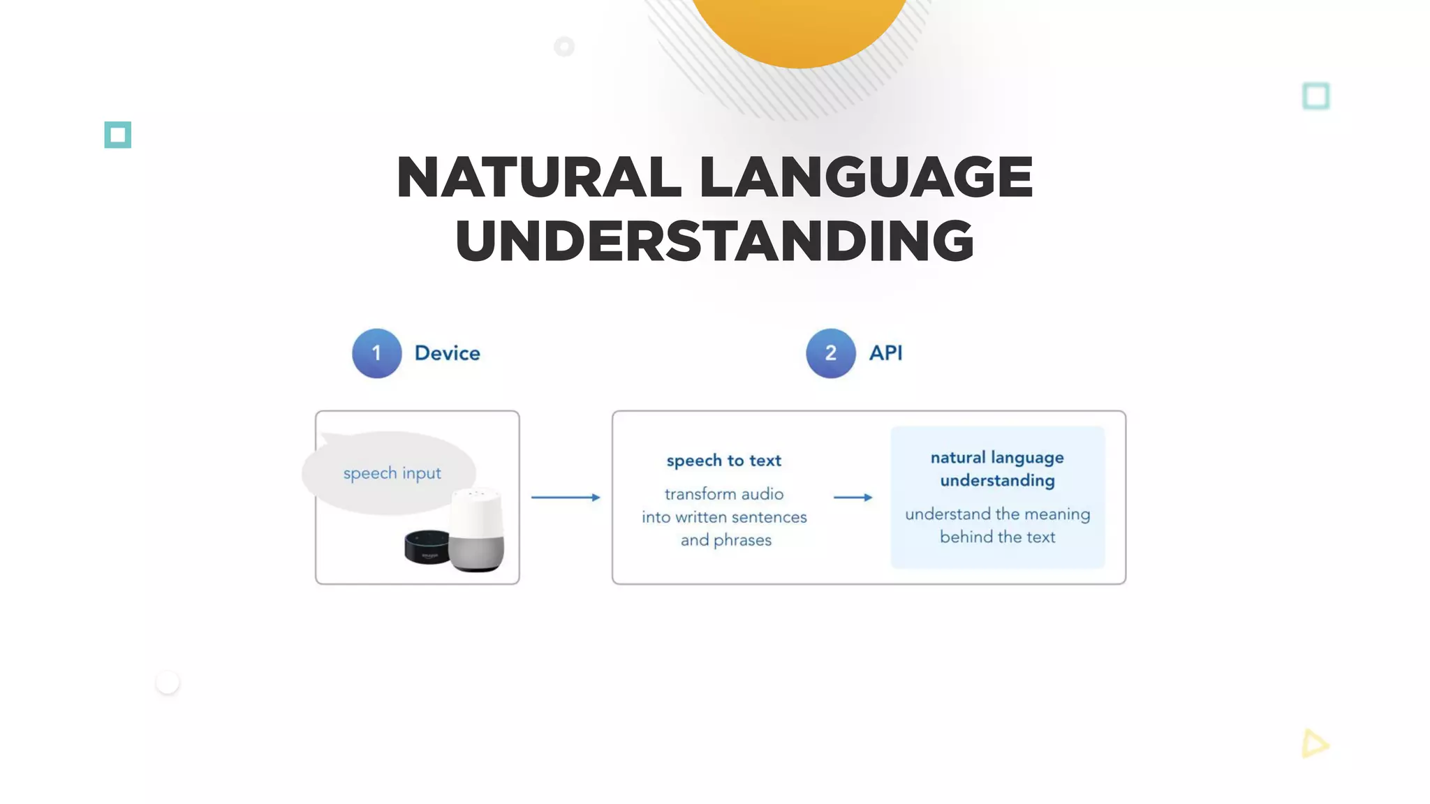 NATURAL LANGUAGE
UNDERSTANDING
 