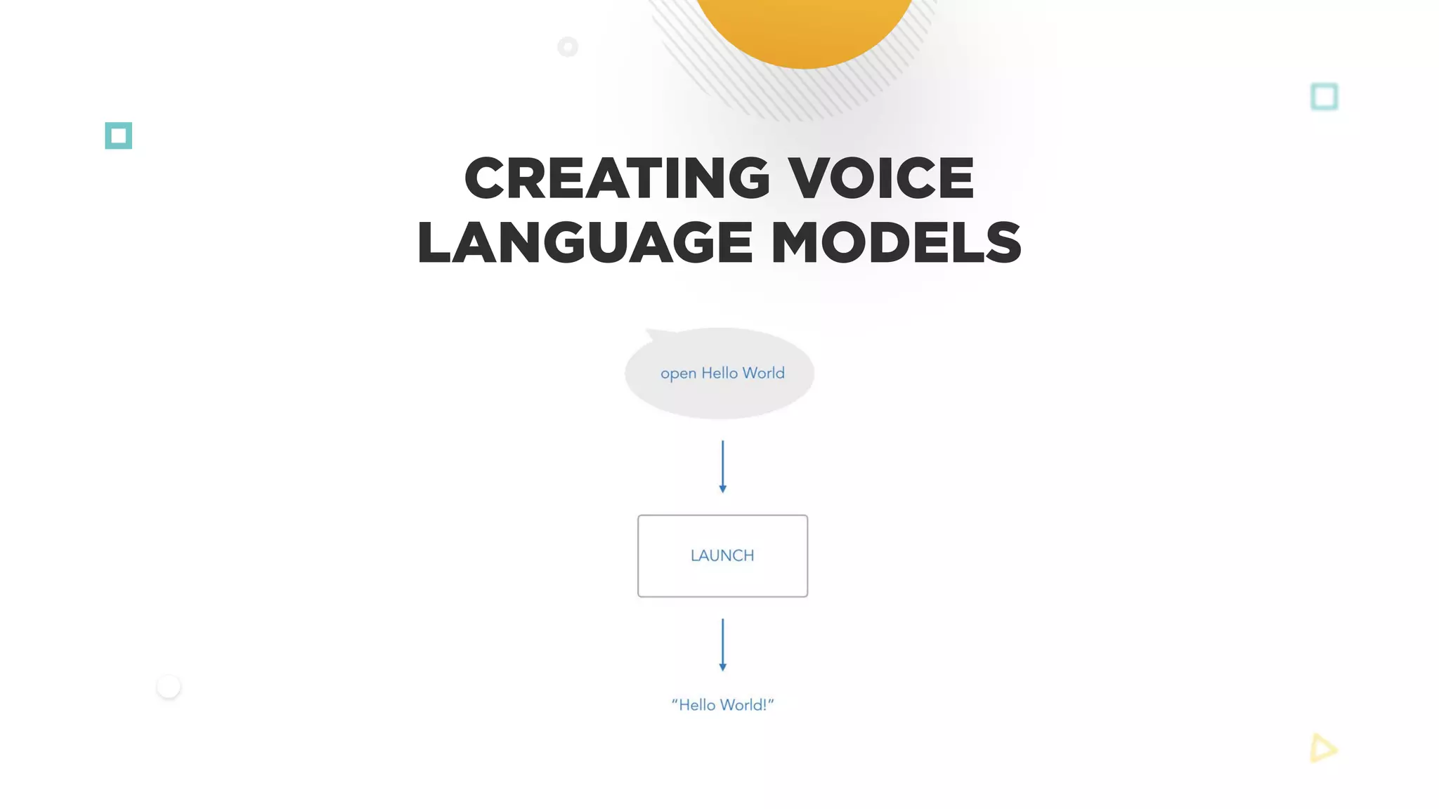 CREATING VOICE
LANGUAGE MODELS
 