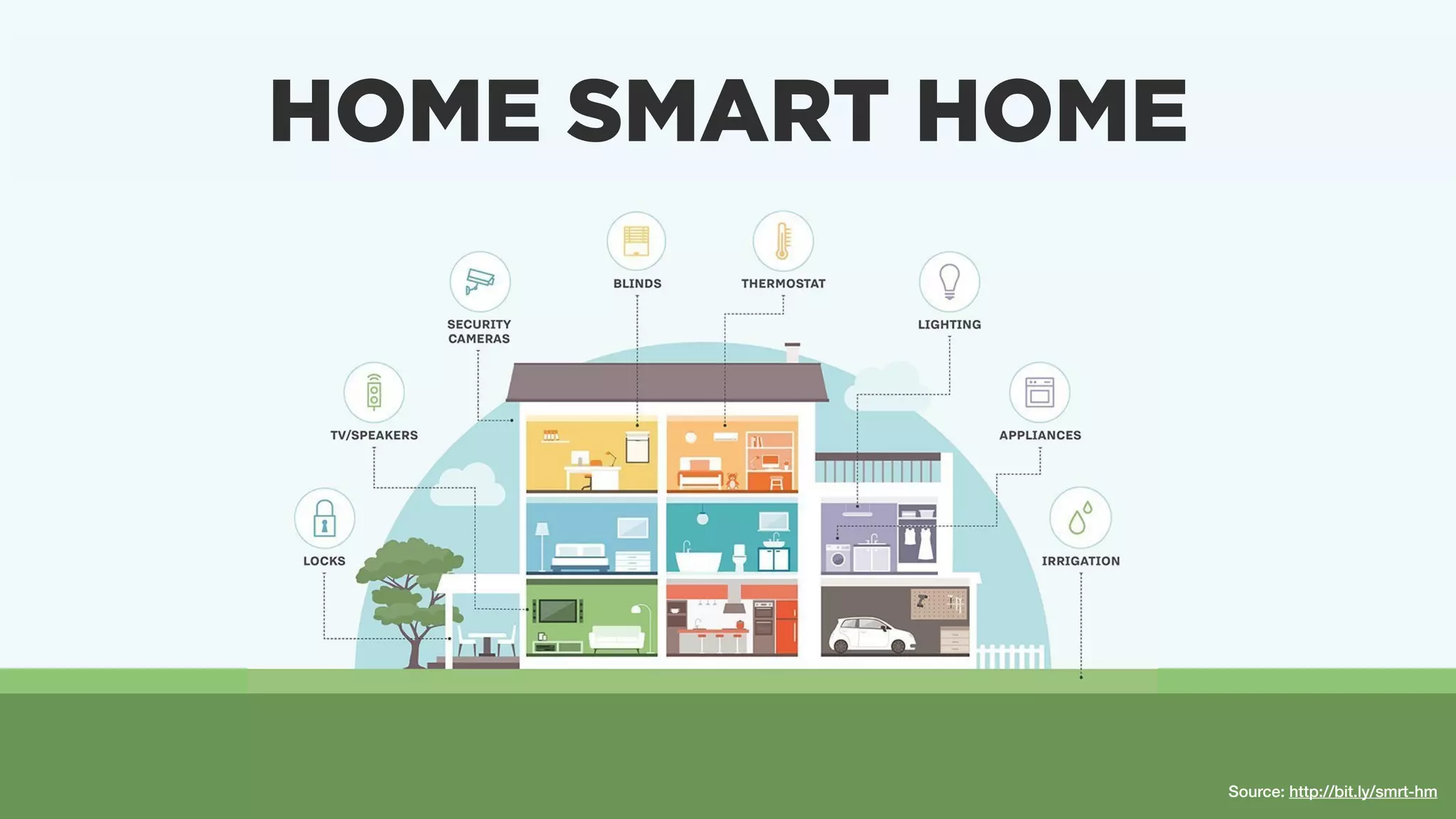 SMART HOMEHOME SMART HOME
Source: http://bit.ly/smrt-hm
 